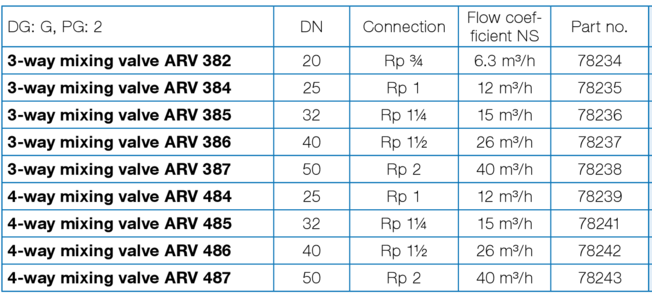 AFRISO Комплект: ARV385 клапан 3-ходовой Rp 1 1/4" + Електропривід ARM 343 ProClick