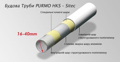 Труба металопластикова PURMO CLEVERFIT PE-RT/AL/PE-RT 20*2