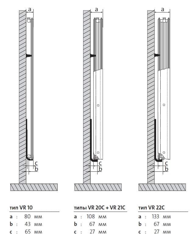 Типи і розміри радіатора Purmo Vertical